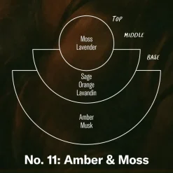 Duftpinde - No. 11 Amber u0026 Moss